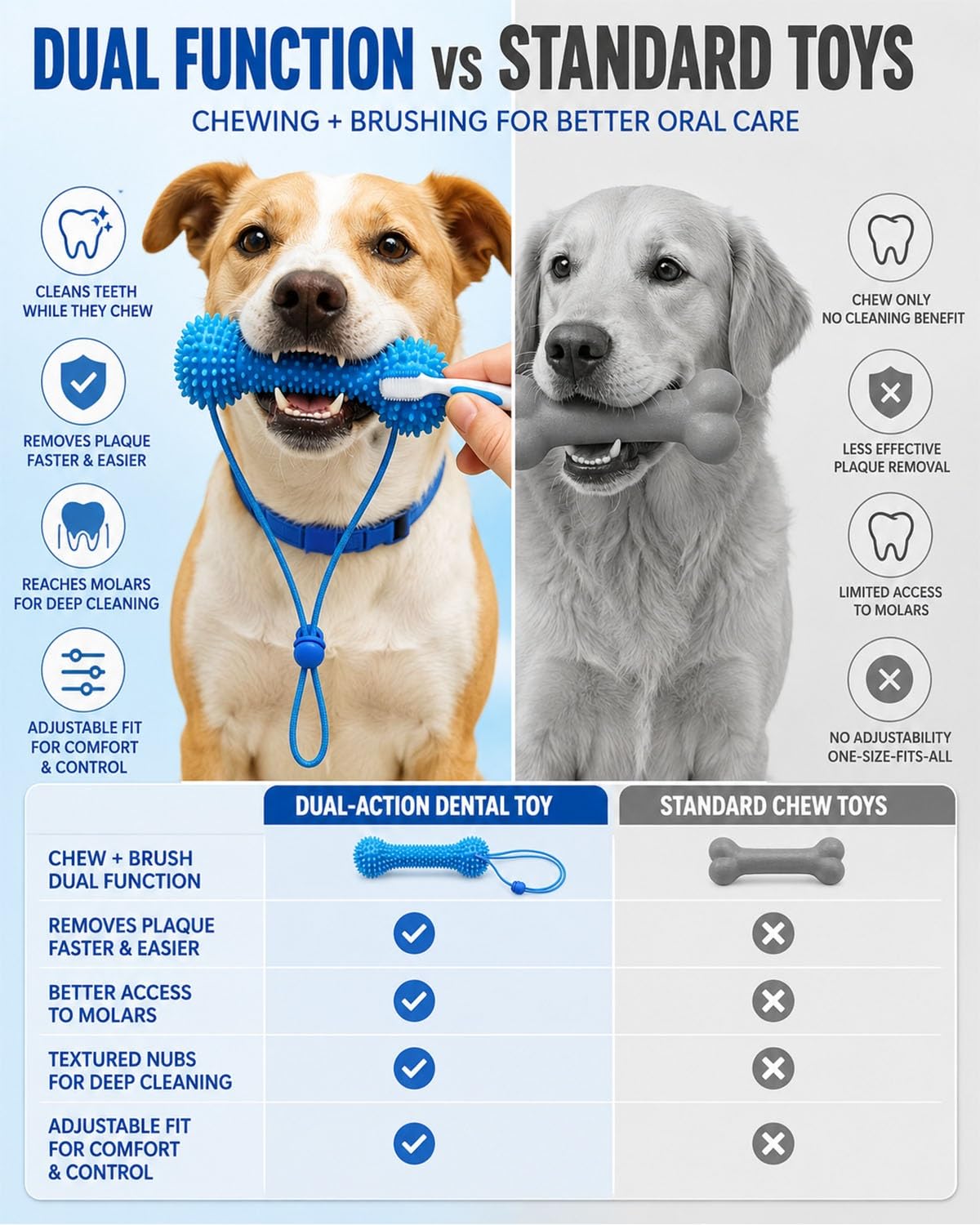 Dual Action Dog Dental Bite Brush Chew Toy