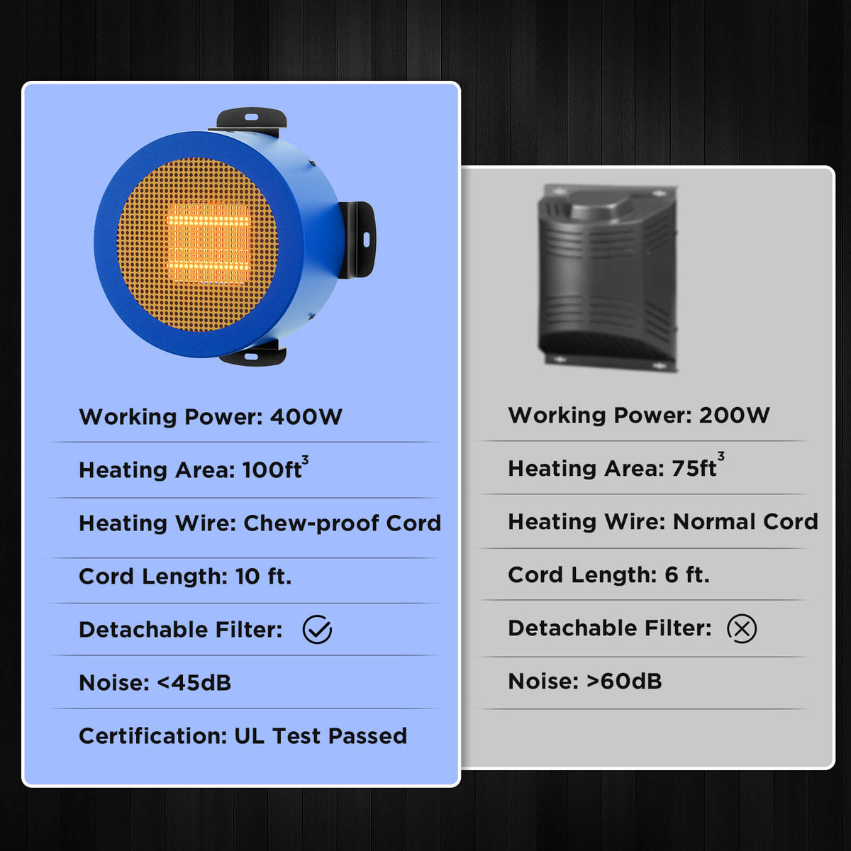 Neighborhood DH400A Dog House Heater